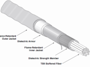 Enhanced Mechanical Protection Characteristics of Armored Fiber Optic Cable