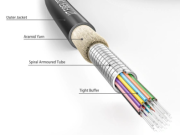 Detailed Analysis of the Unique Structural Design of Armored Fiber Optic Cable