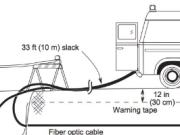 How to Adjust the Burial Depth of Fiber Optic Cable Based on Terrain