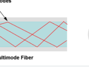 The Comprehensive Guide to Multimode Fiber: Technical Features, Applications, and Future Prospects