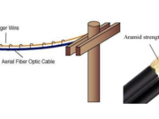 Complete Guide to Understanding ADSS Cable: Product Features, Applications, and Selection Criteria