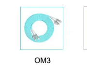 Comparing OM1, OM2, and OM3 Fiber Standards: Selecting the Optimal Solution for Your Needs