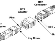 Fault Self-Resolution: A Comprehensive Guide to Common Issues and Solutions for MTP Fiber Connectors