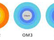 OM4 Multimode Fiber Advantages Unveiled: Why It's the Top Choice for Modern Data Centers