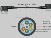 Parts Connection USB Fiber Optic Cable: A Detailed Breakdown