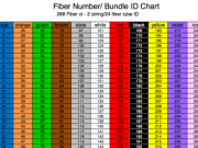 Fiber Optic Cable Color Code: A Comprehensive Guide