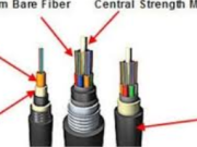 The Ultimate Guide to Outdoor Fiber Cable: Enhancing Network Connectivity in Any Environment