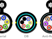 Professional Analysis: The Advantages and Applications of ADSS Rodent-Proof Optical Fiber Cables